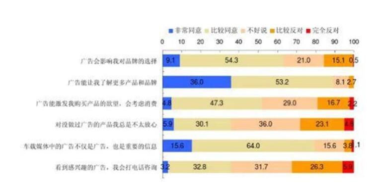 高鐵廣告